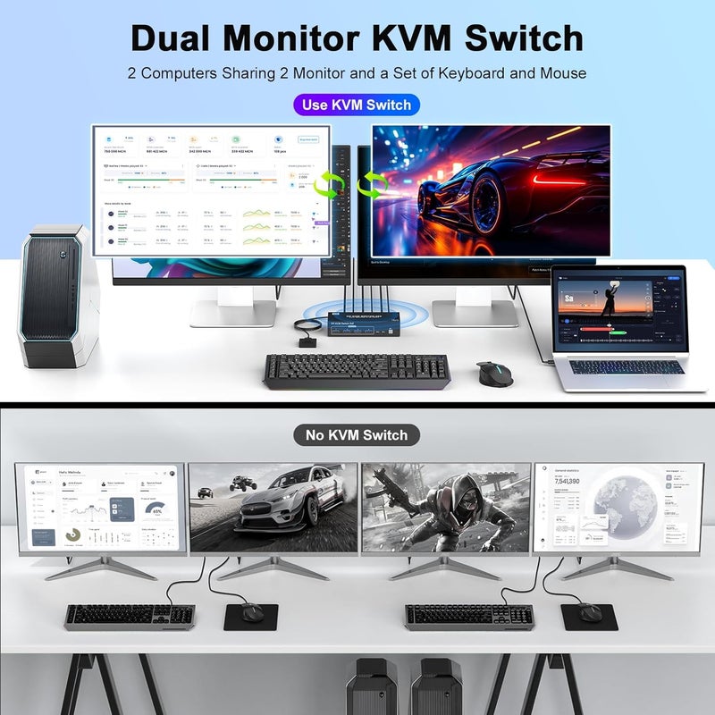 CCONG 8K Displayport KVM Switch 2 Monitors 2 Computers, 8K@60Hz 4K@144Hz,Dual Monitor Switch for 2 Computers,4 USB3.0 Ports,Support Extended/Mirror Mode with Desktop Controller 2 USB Cables Power Adapter - Image 2